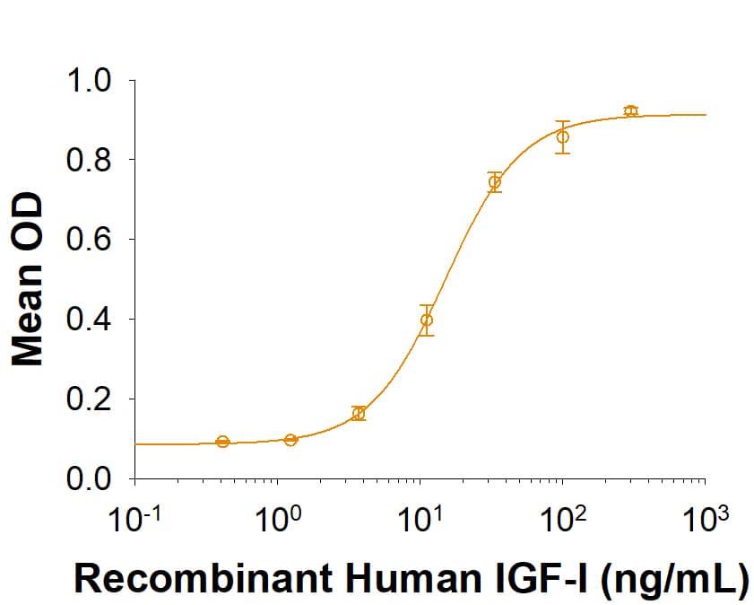 Recombinant Human IGFALS/ALS Protein Binding Activity