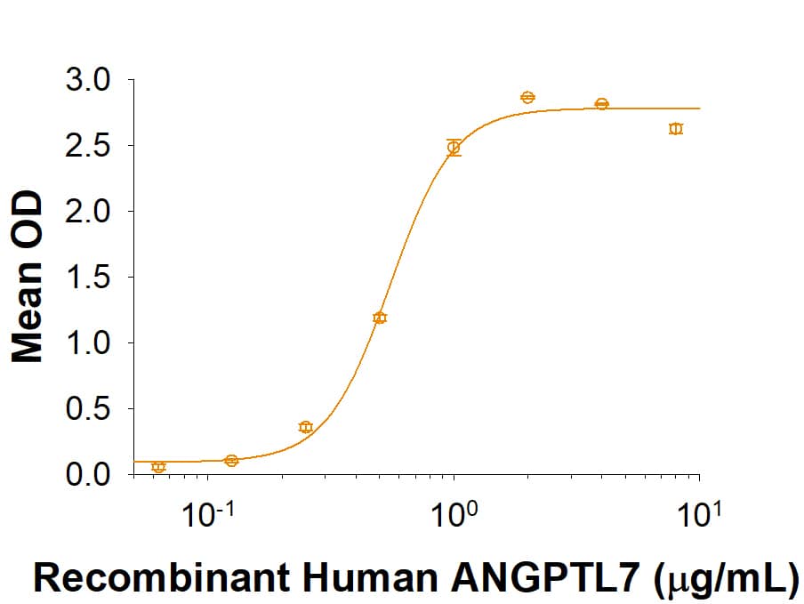 Recombinant Human LILRA5/CD85f/LIR-9 Protein Binding Activity