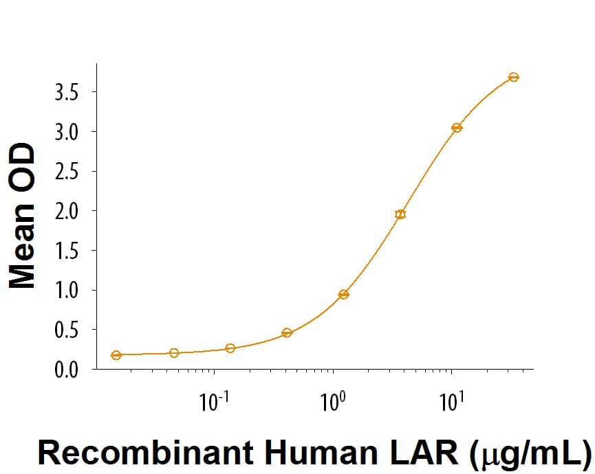 Recombinant Human LRFN5 Fc Chimera Protein Bioactivity