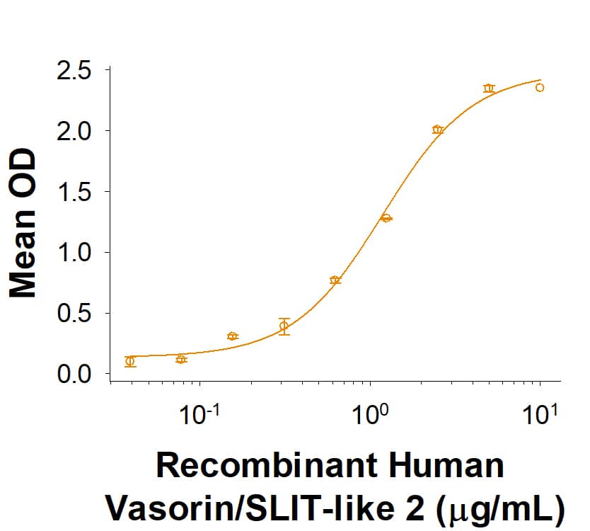 Recombinant Human Vasorin/SLIT-like 2 His-tag Protein Binding Activity