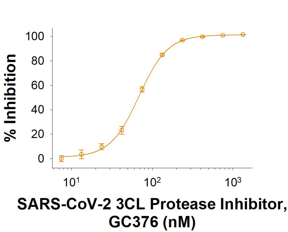 Recombinant SARS-CoV-2 3CL Protease Inhibition Activity