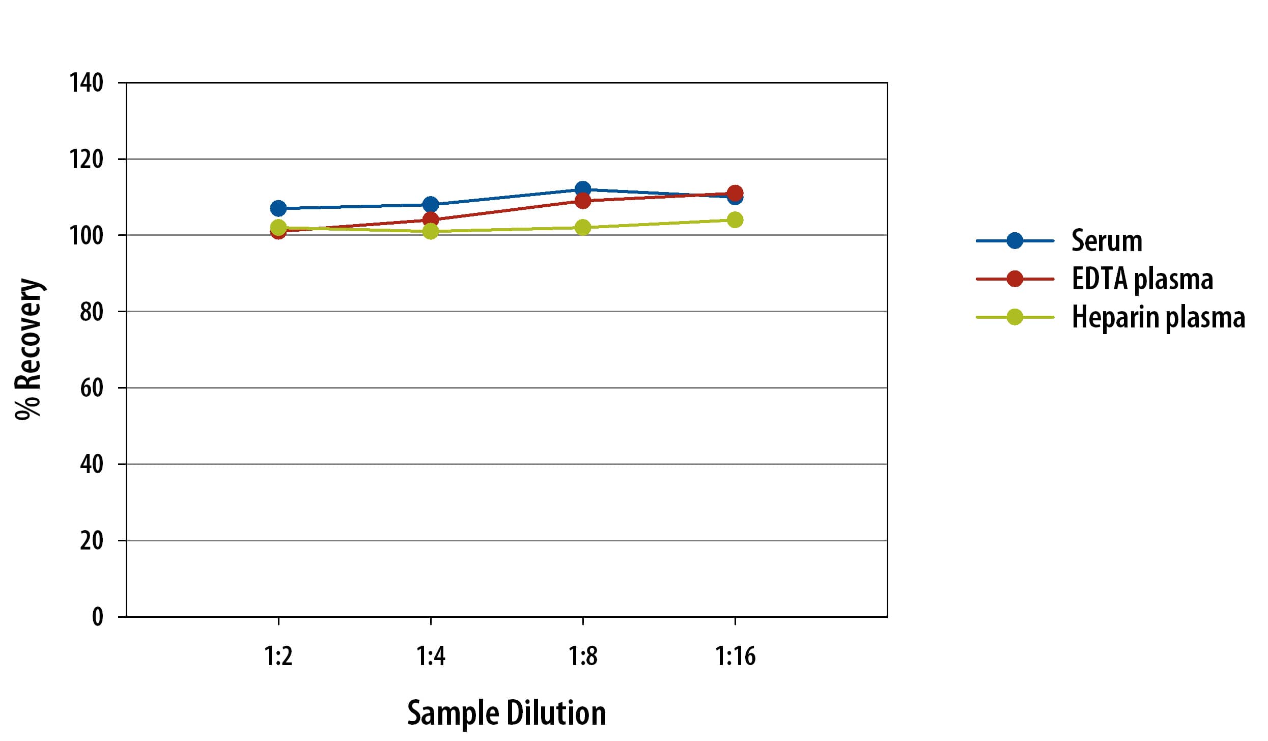 Mouse IL-1 beta /IL-1F2 Ella Assay Standard Curve