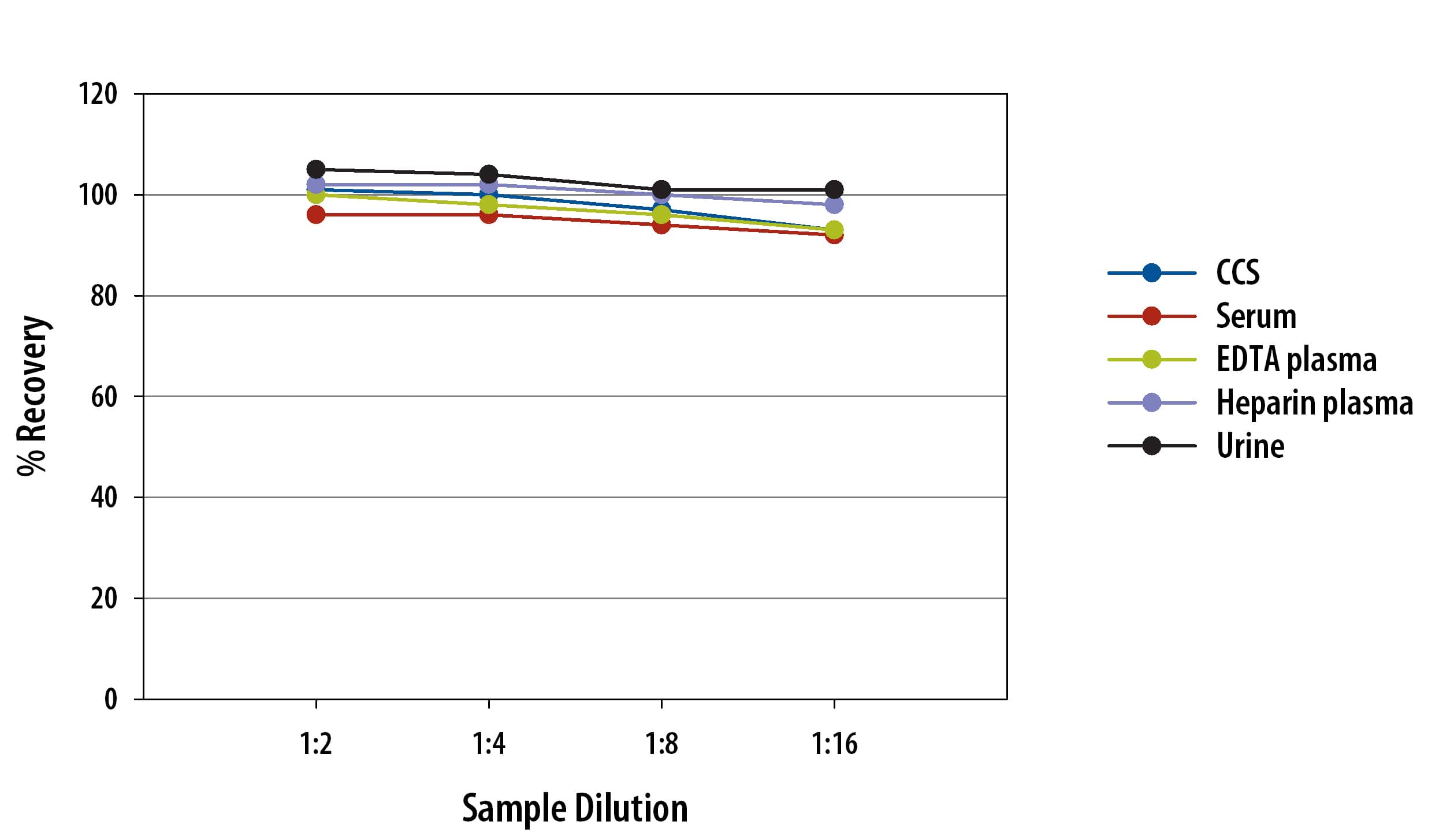 Human TIM-1/KIM-1/HAVCR Ella Assay Linearity