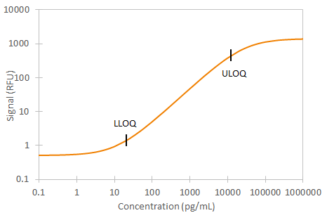 Simple Plex Human CD163 Assay Cartridge 2nd Generation