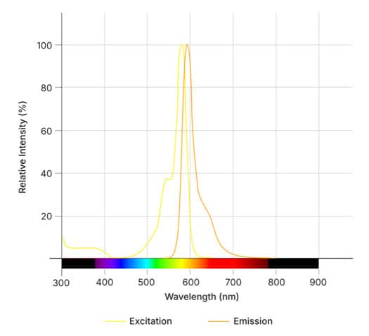 BI 2852 FL Dye Spectra