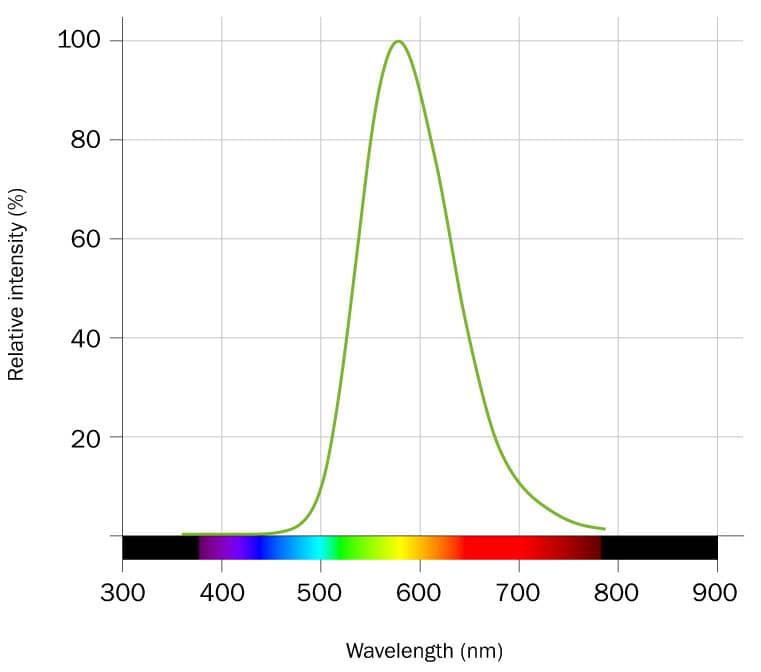 D-Luciferin sodium salt Dye Spectra