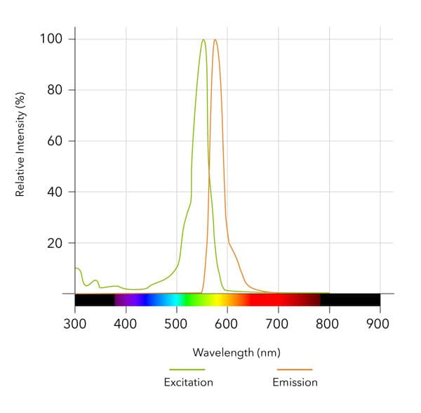 MitoBrilliant™ Live 549 Dye Spectra