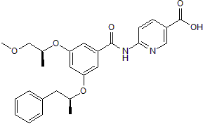 Glucokinase activator