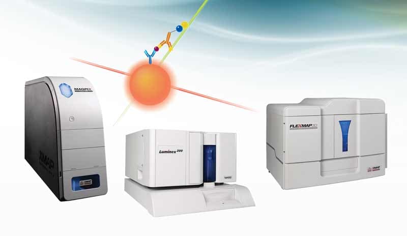 Luminex Assays, Multiplex Immunoassays | Bio-Techne