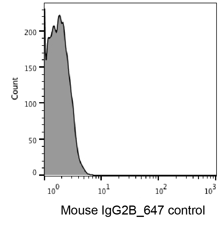 Mouse IgG2B Alexa Fluor® 647-conjugated Isotype Control IC0041R